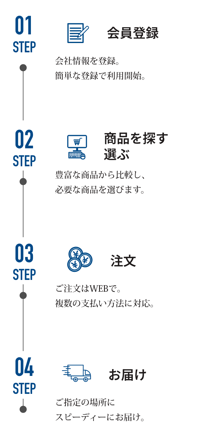 01STEP|会員登録:会社情報を登録。簡単な登録で利用開始。/02STEP|商品を探す選ぶ:豊富な商品から比較し、必要な商品を選びます。
                                03STEP|注文:ご注文はWEBで。複数の支払い方法に対応。/04STEP|お届け:ご指定の場所にスピーディーにお届け。